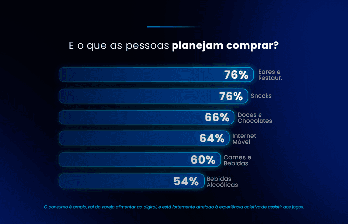 comportamento consumidor copa do mundo 