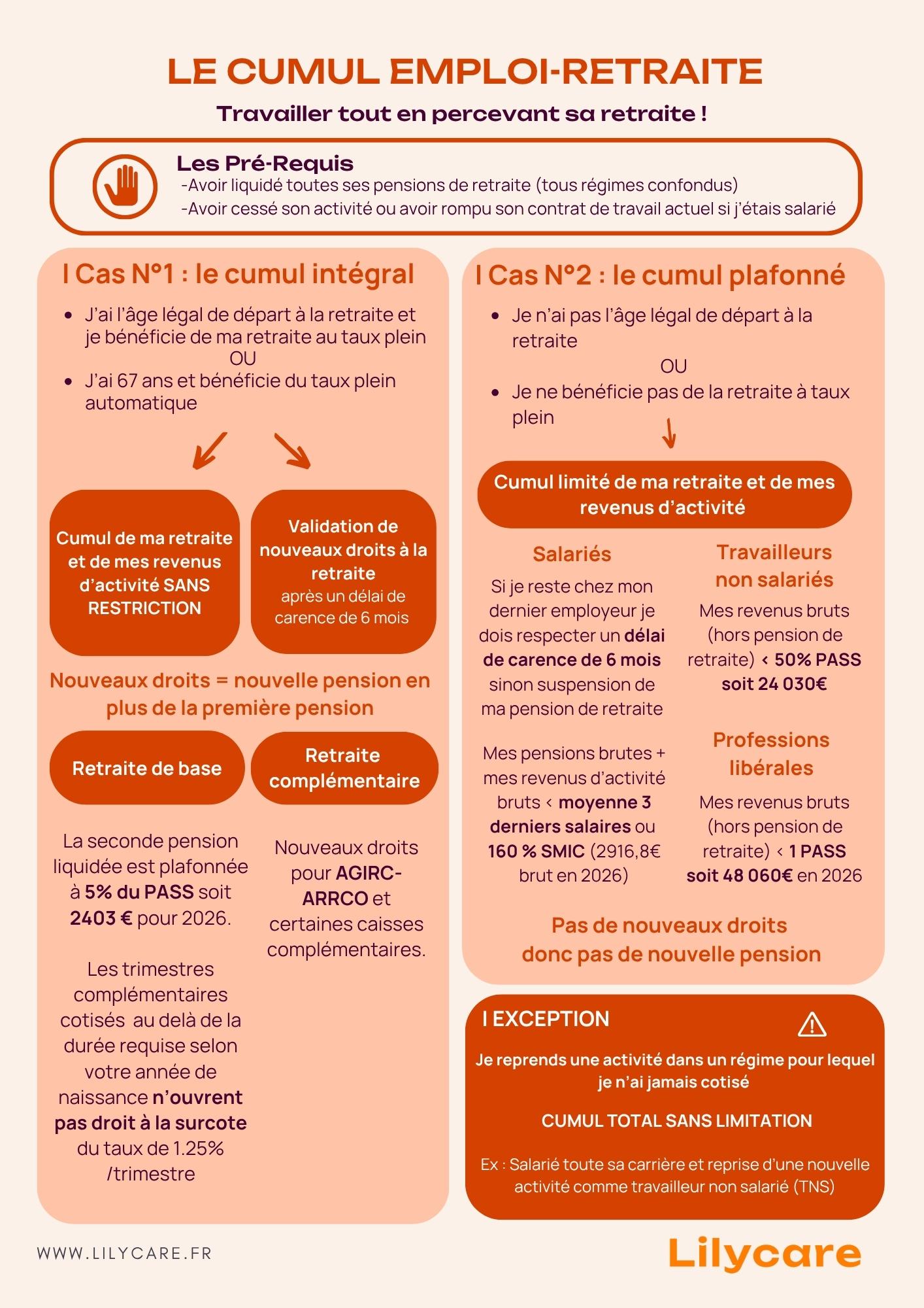 infographie cumul emploi retraite