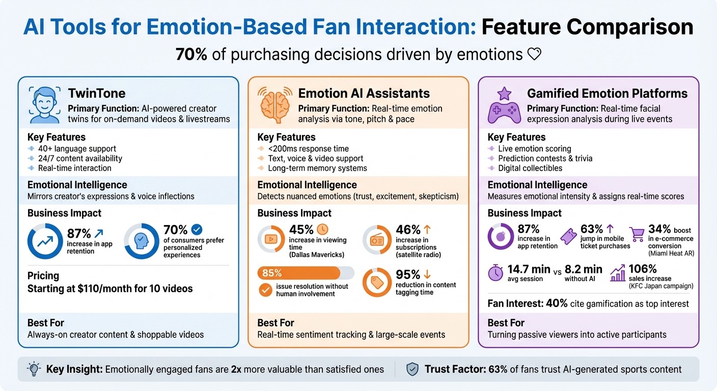 Comparison of AI Tools for Emotion-Based Fan Engagement