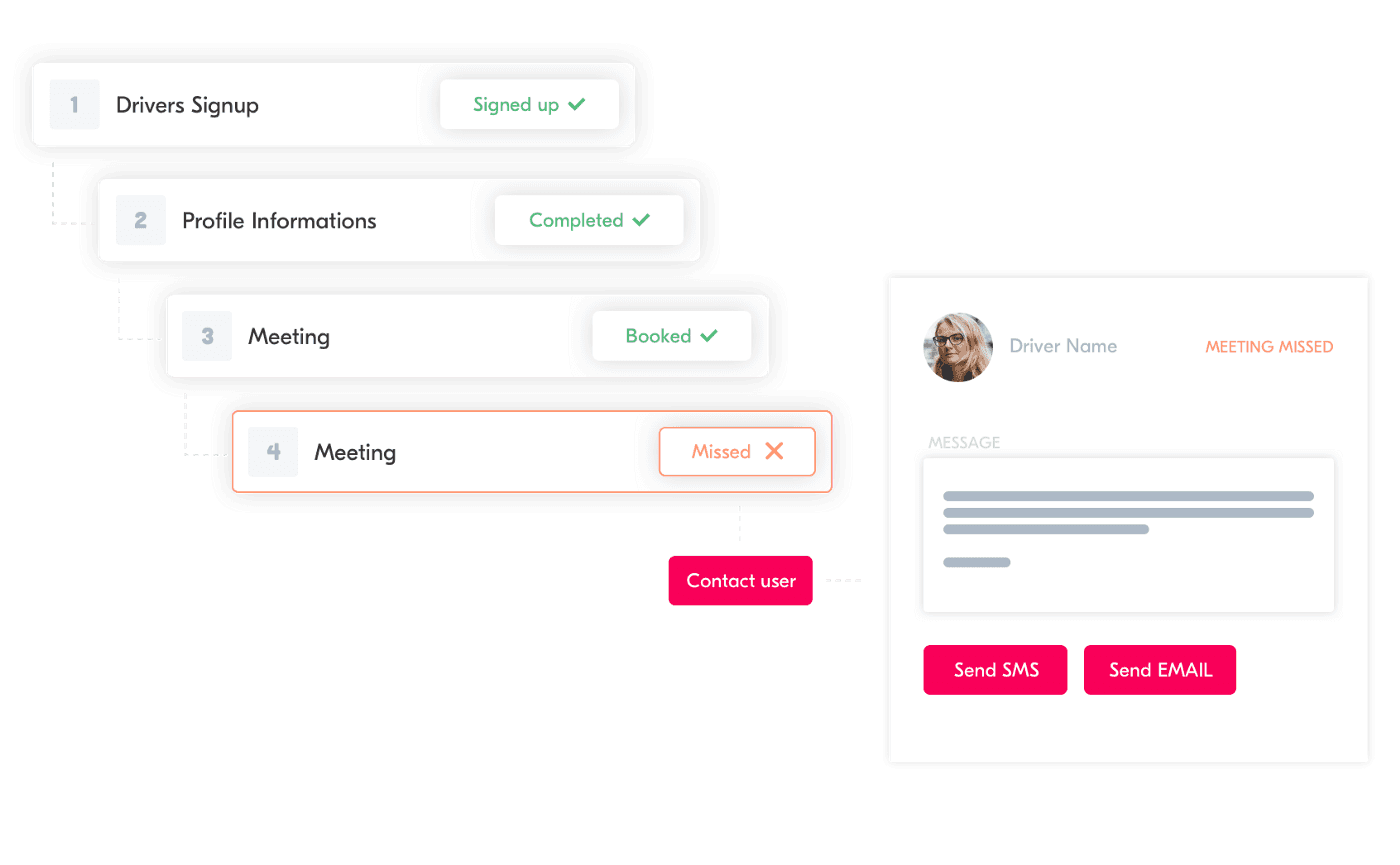 Visual of a record with an action “send SMS or Email”