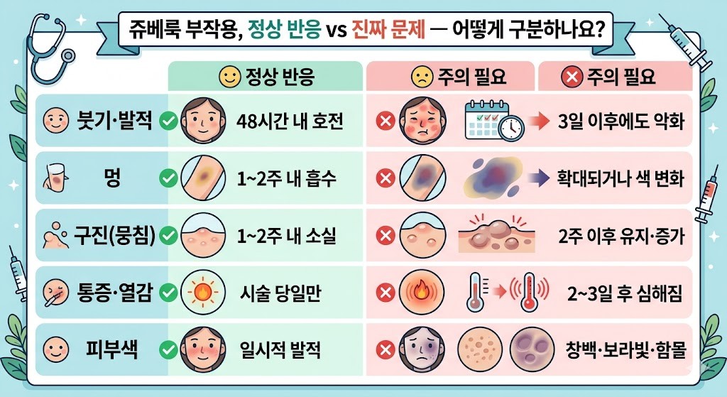 쥬베룩 부작용 감염 이물반응 증상 구분