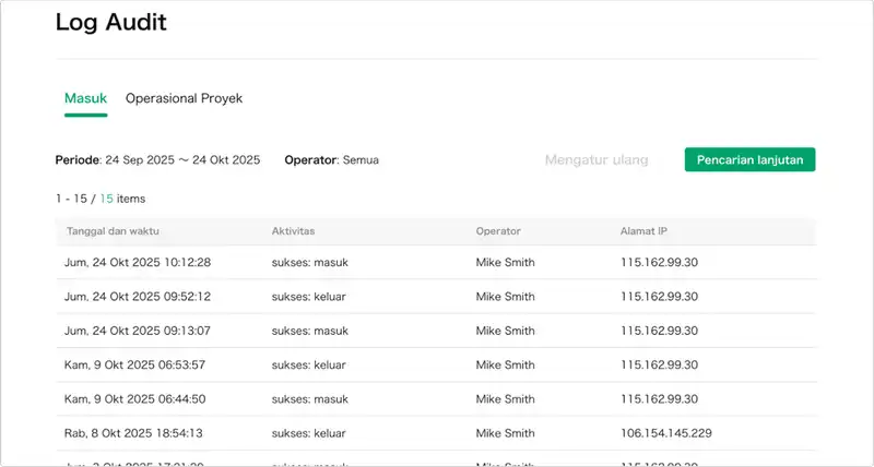 Robust security features | Knna