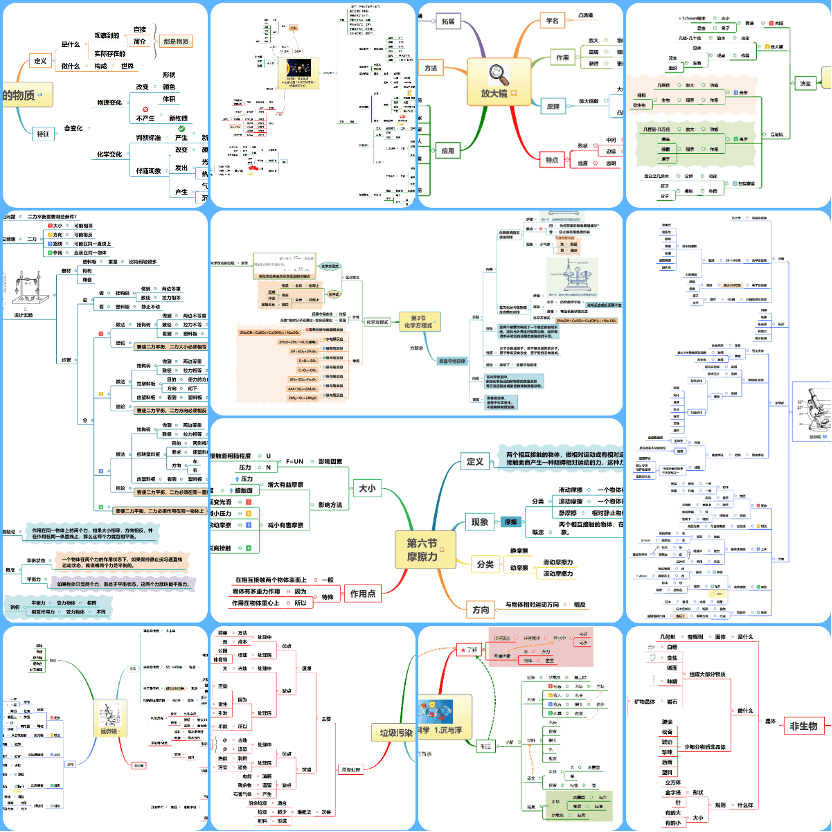 思维导图展示合集