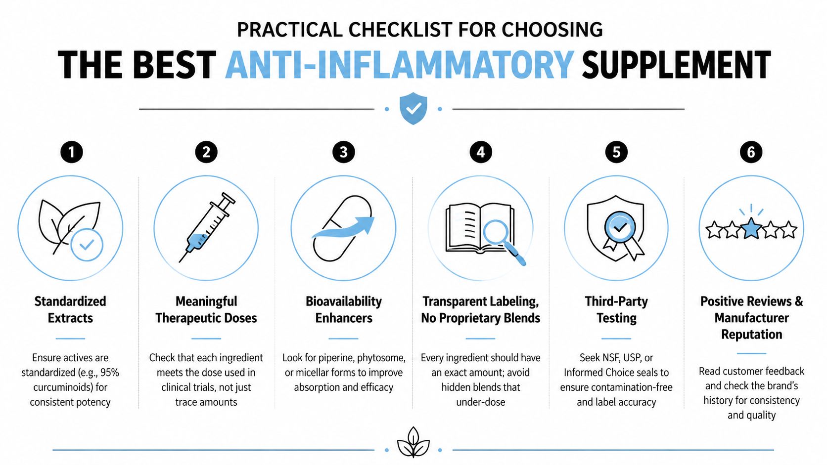 A six-point infographic checklist for choosing the most effective and safe anti-inflammatory supplement for better health.
