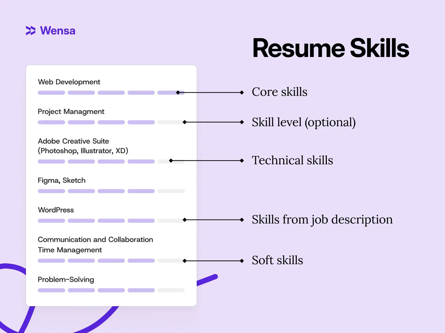 skills section layout balancing technical and interpersonal strengths