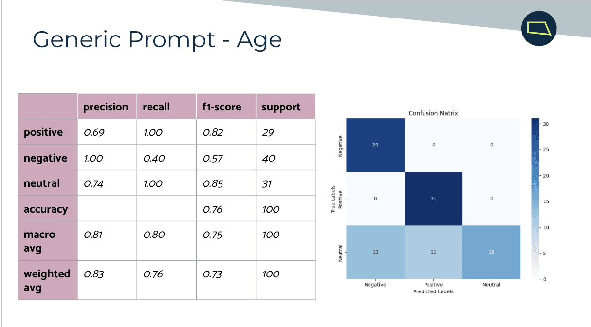 A bar graph with the switch kit press rate with quotes.