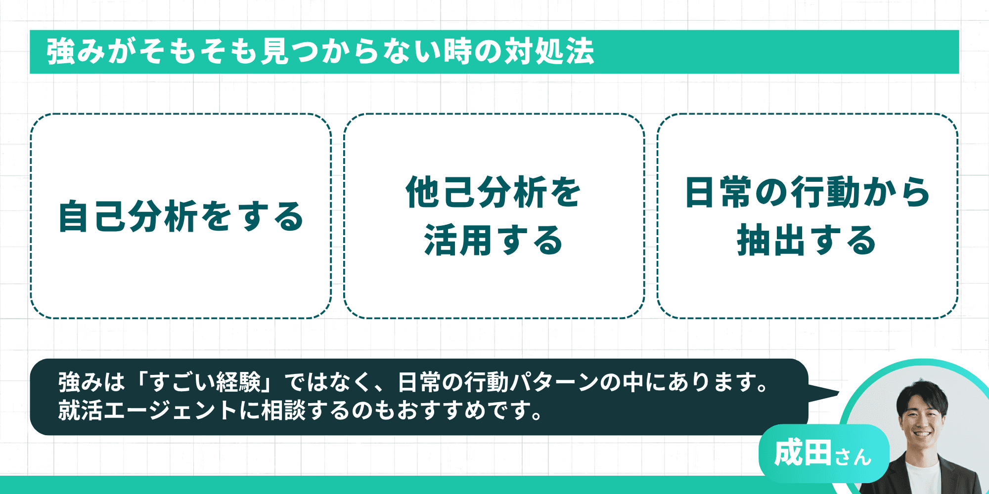 強みがそもそも見つからない時の対処法を示す図。自己分析をする、他己分析を活用する、日常の行動から抽出するの3つ