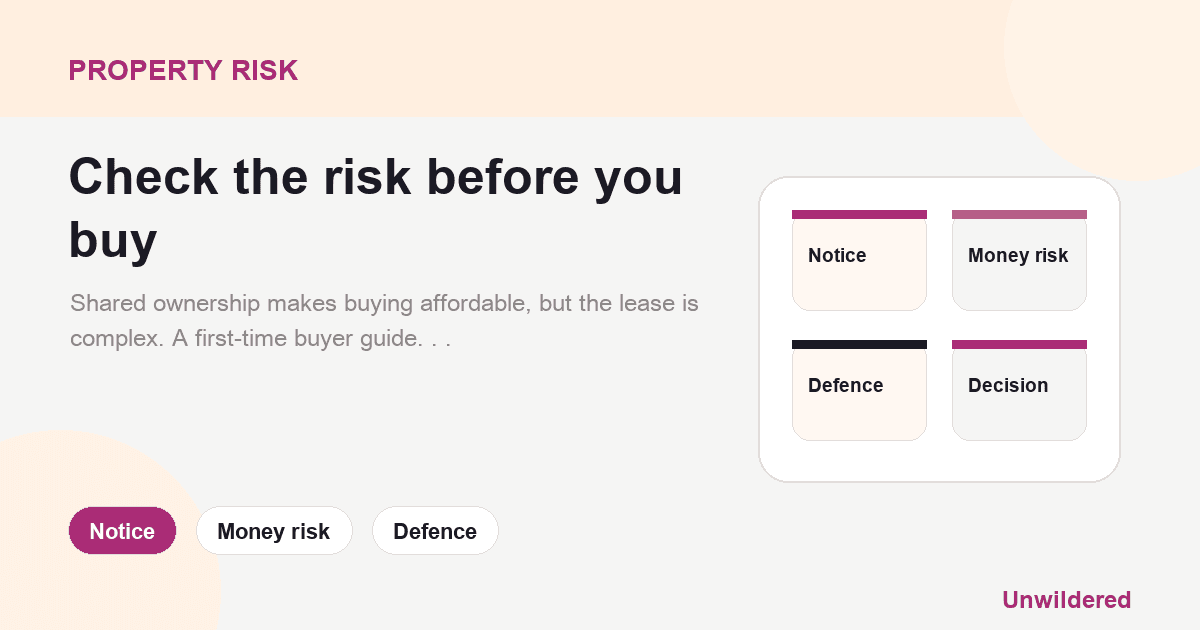 Explainer card for Shared Ownership for First-Time Buyers: What the Lease Actually Says: Notice, Money risk, Defence.