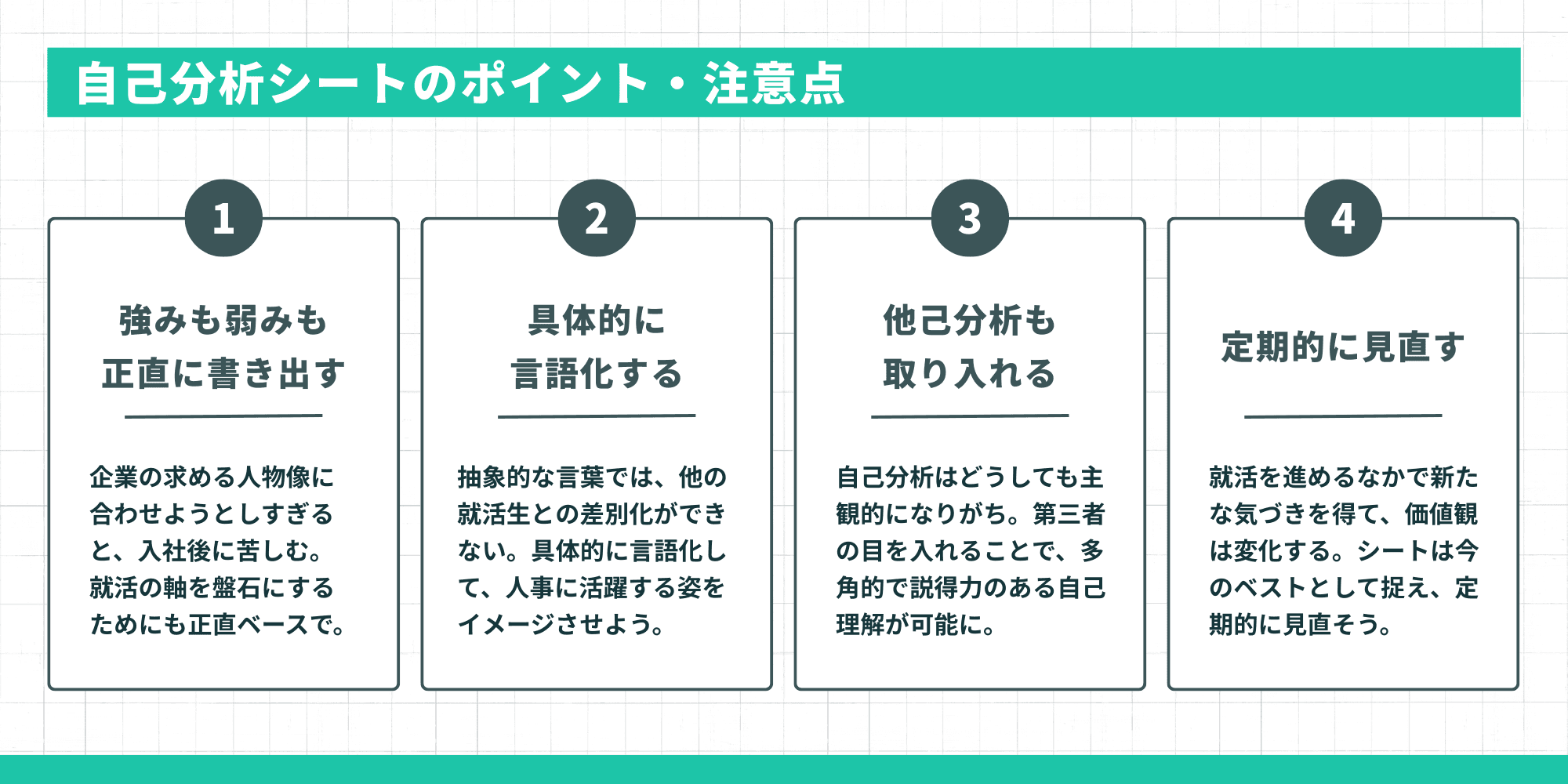 自己分析シートのポイント・注意点  強みも弱みも正直に書き出す：企業の求める人物像に合わせようとしすぎると、入社後に苦しむ。就活の軸を盤石にするためにも正直ベースで。  具体的に言語化する：抽象的な言葉では、他の就活生との差別化ができない。具体的に言語化して、人事に活躍する姿をイメージさせよう。  他己分析も取り入れる：自己分析はどうしても主観的になりがち。第三者の目を入れることで、多角的で説得力のある自己理解が可能に。  定期的に見直す：就活を進めるなかで新たな気づきを得て、価値観は変化する。シートは今のベストとして捉え、定期的に見直そう。
