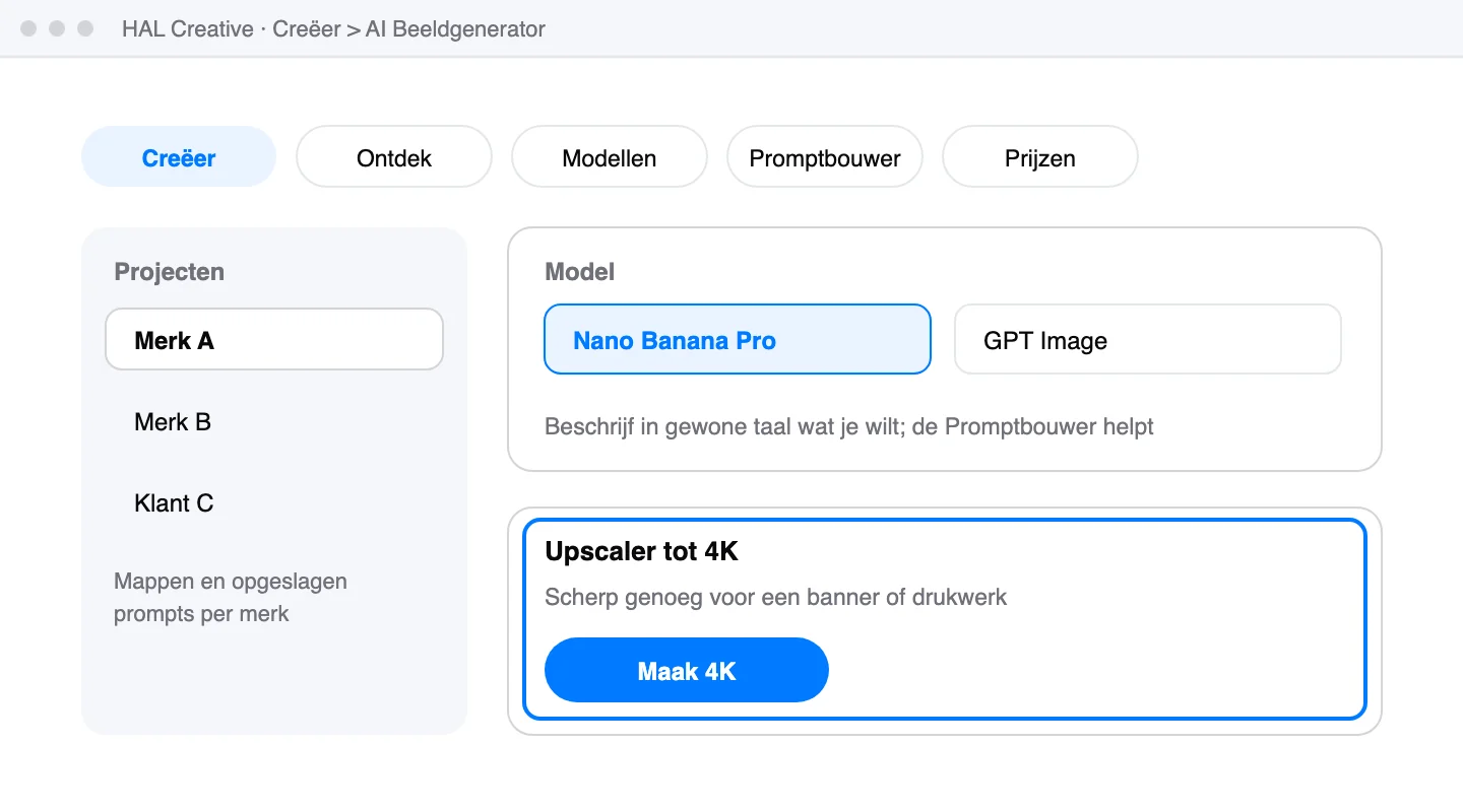 Schets van HAL Creative met het menu Creëer, Modellen en Promptbouwer, een keuze tussen Nano Banana Pro en GPT Image, een project per merk en de Upscaler tot 4K