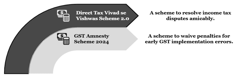 Current Tax Amnesty Schemes