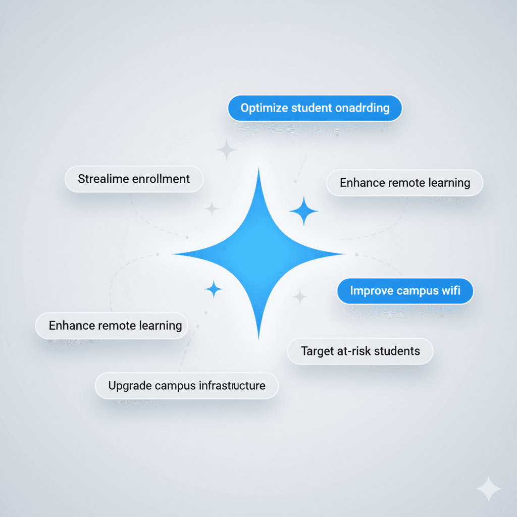 AI suggesting actions like "Optimize onboarding flow" and "Raise pricing tier" based on user data.