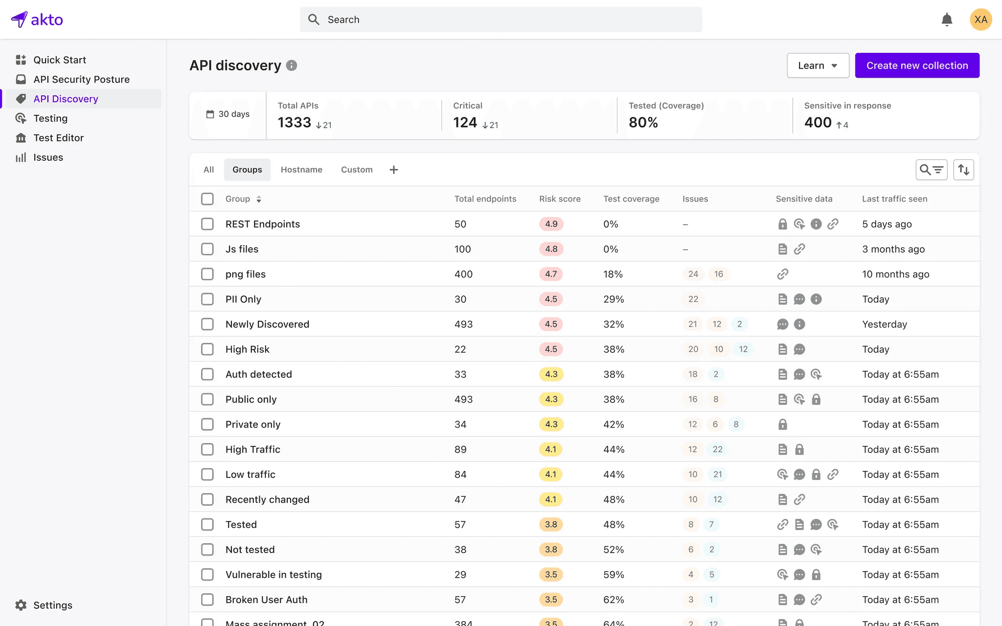 API Discovery Tools