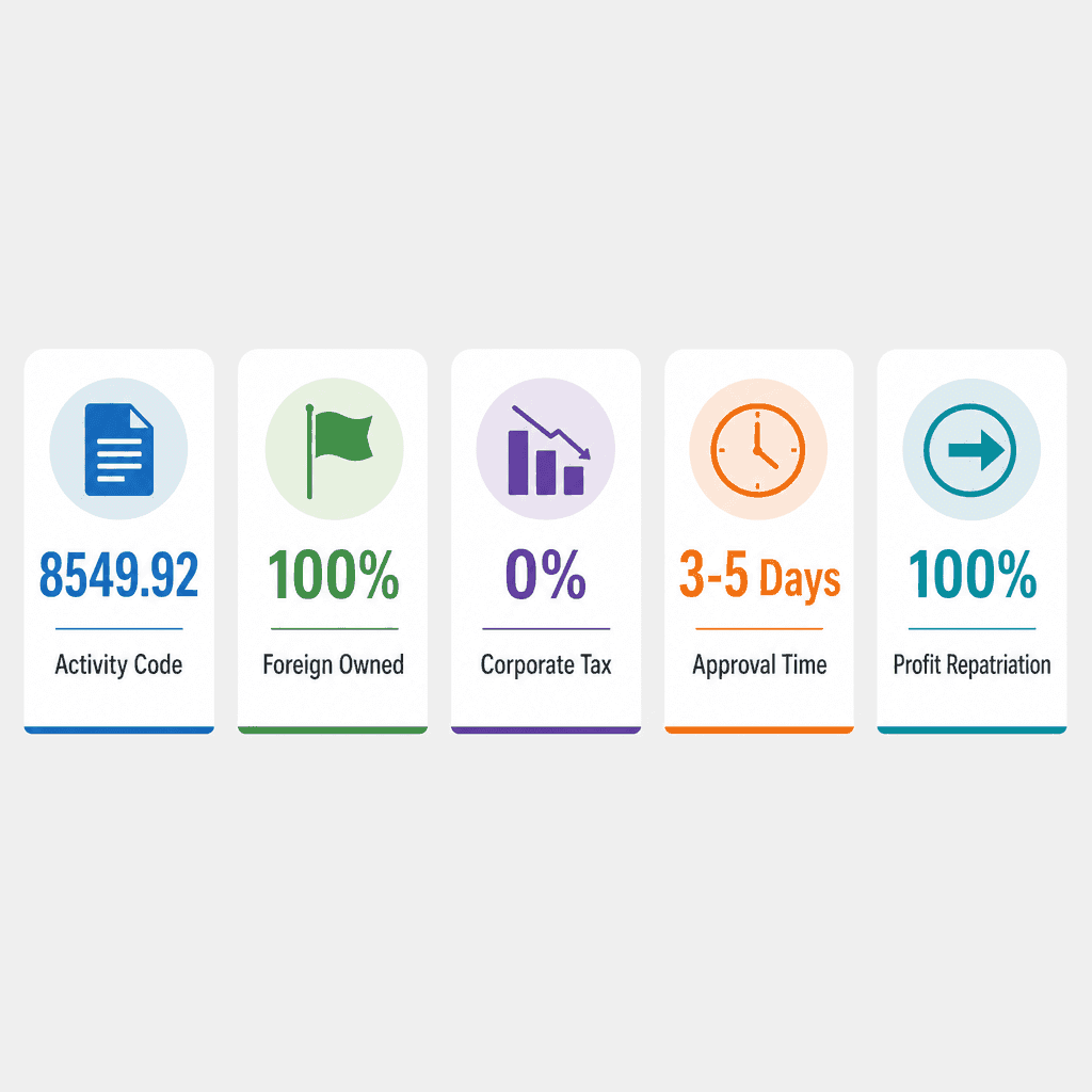 Infographic: Apply for a Technical And Occupational Skills Training Business License in Dubai