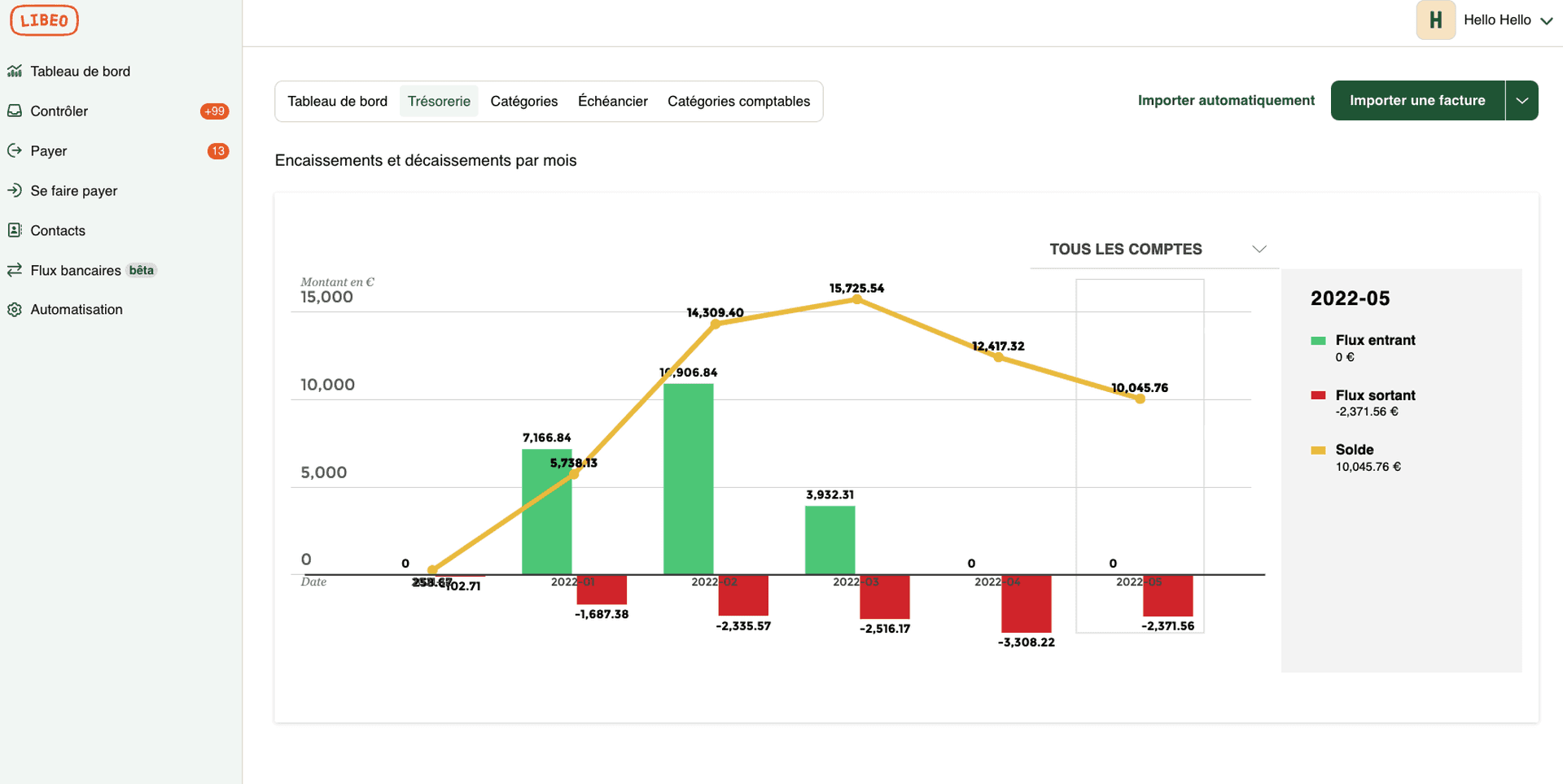 Flux de trésorerie libeo