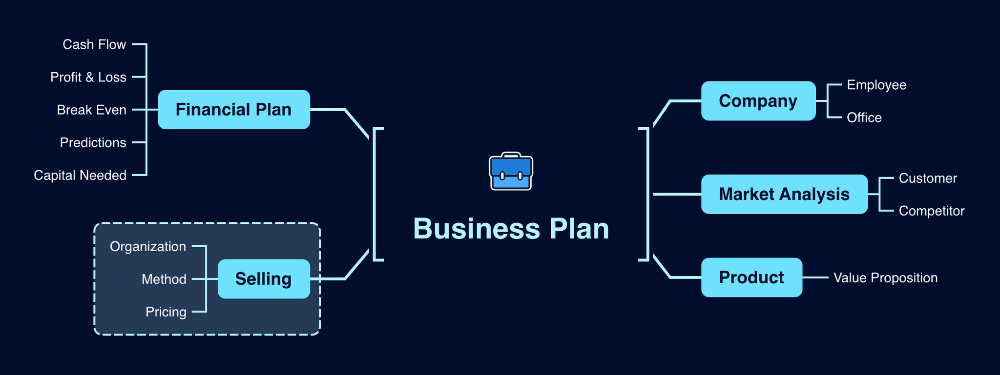 What Is Xmind? - Xmind