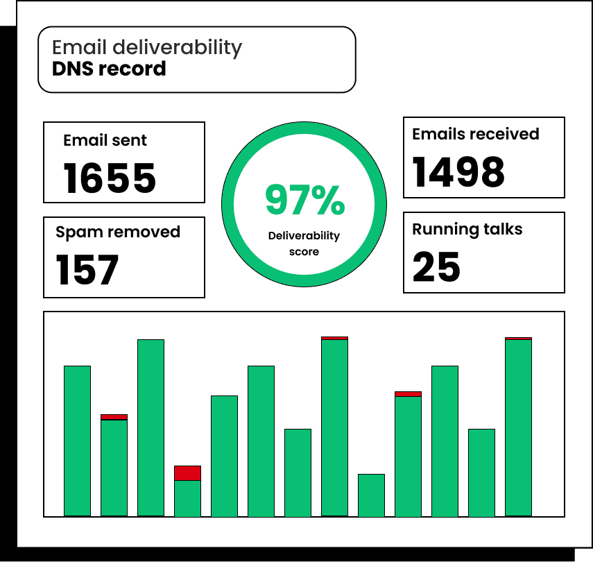 Cold Email vs LinkedIn Message Email Warm Up | Breakcold