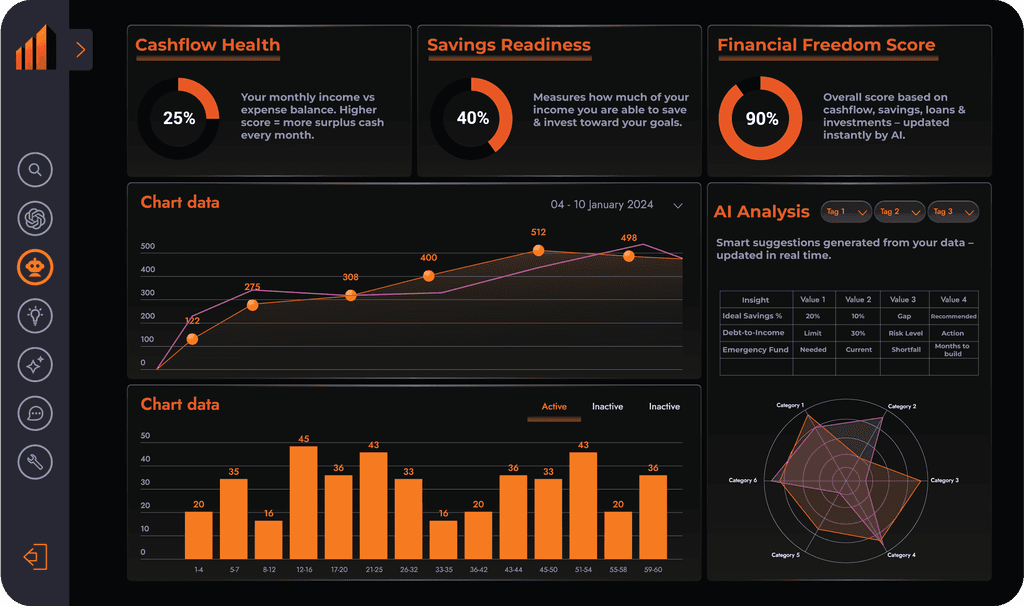 Dashboard Image of Cryps Platform
