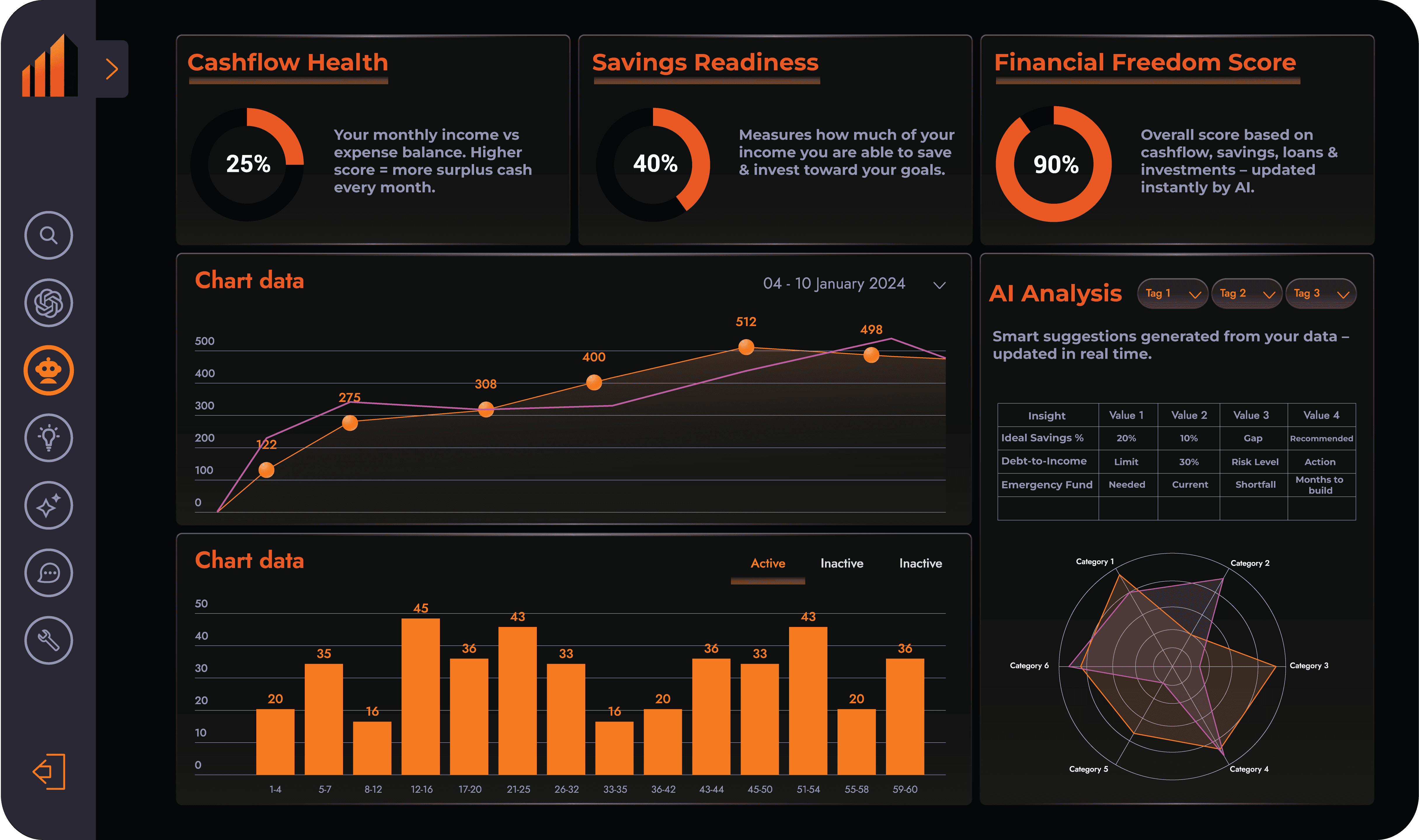 Dashboard Image of Cryps Platform