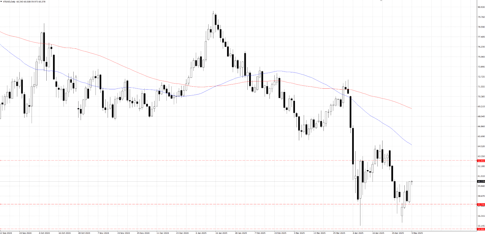 图表, 条形图, 直方图

AI 生成的内容可能不正确。, 图片