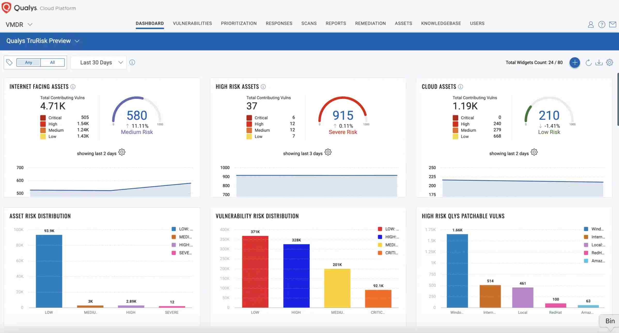 Qualys Security Dashboard