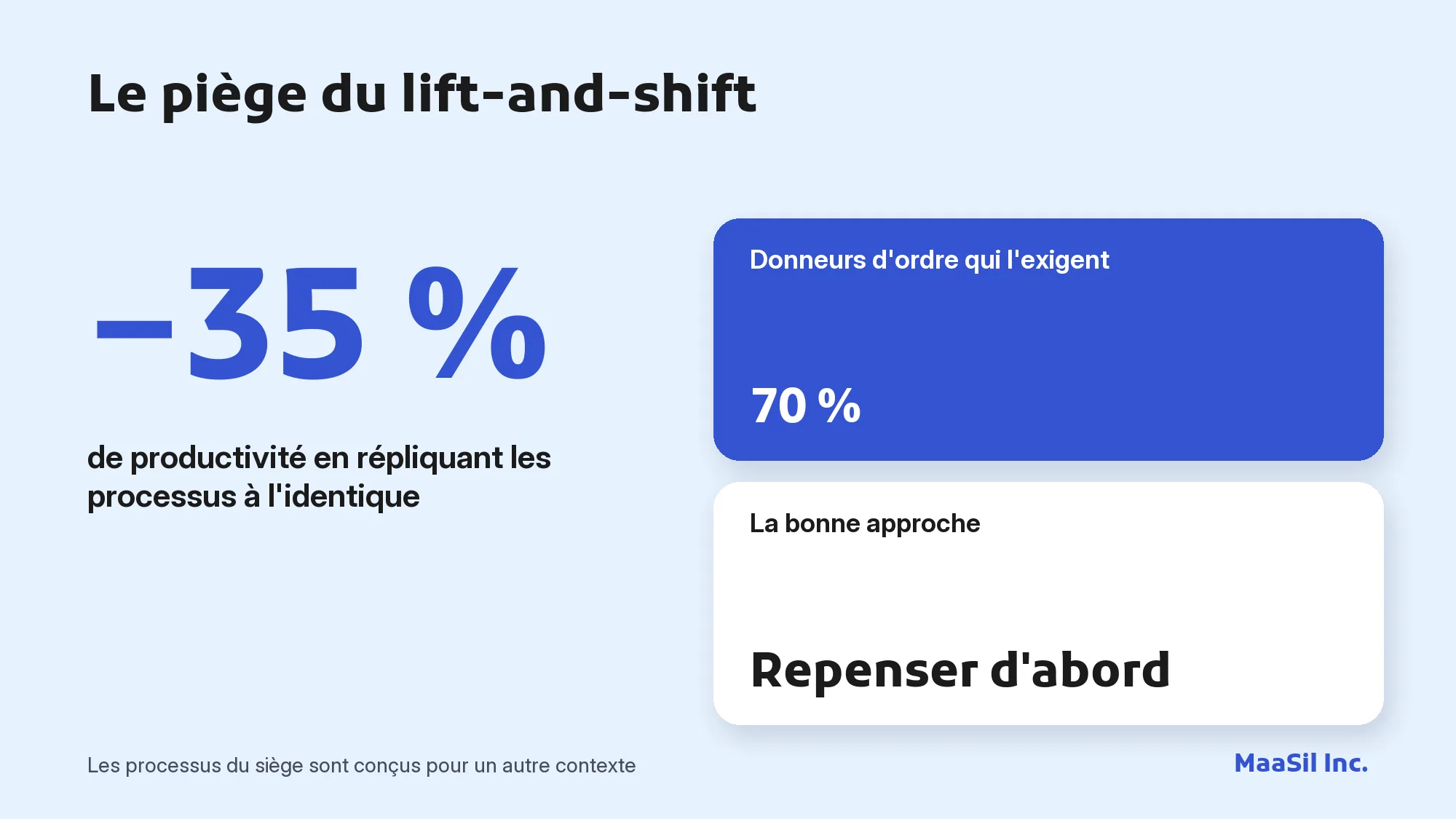 Infographie : répliquer ses processus à l'identique en BPO fait perdre 35 % de productivité