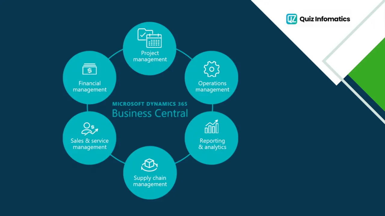 What Is Business Central? Microsoft's ERP for SMEs Explained