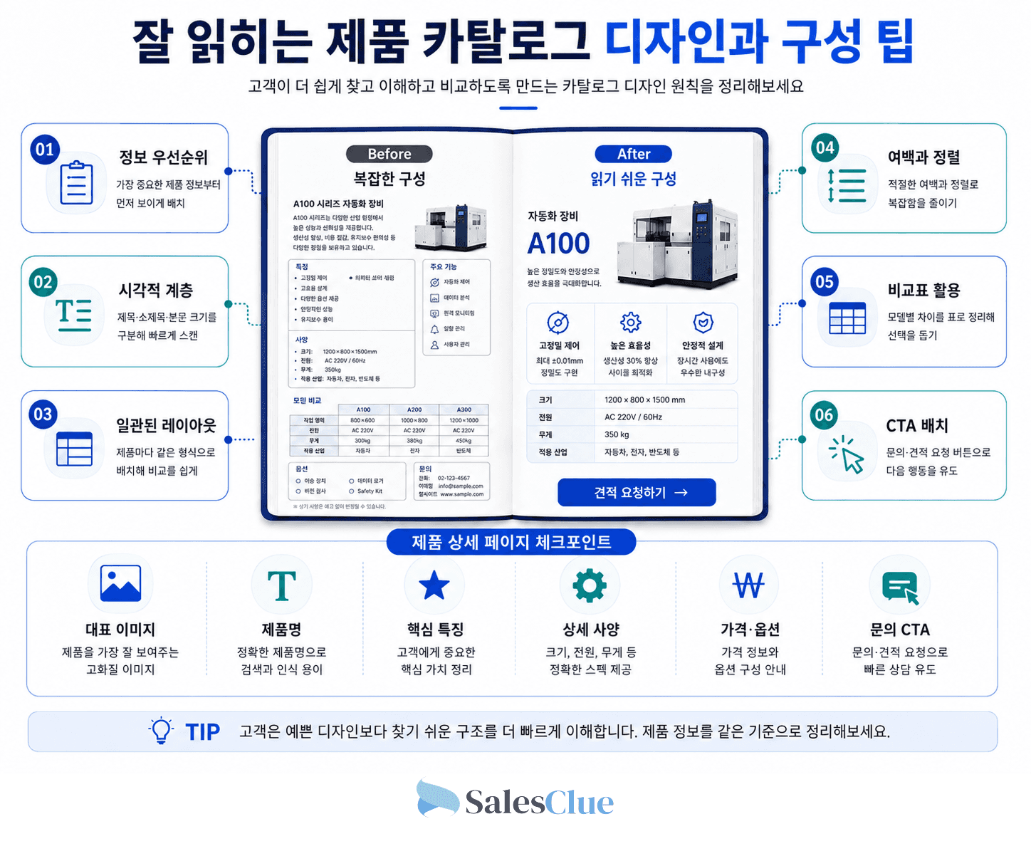 잘 읽히는 제품 카탈로그 디자인과 구성 팁 - 고객이 더 쉽게 찾고 이해하고 비교하도록 만드는 카탈로그 디자인 원칙을 정리해 보세요.