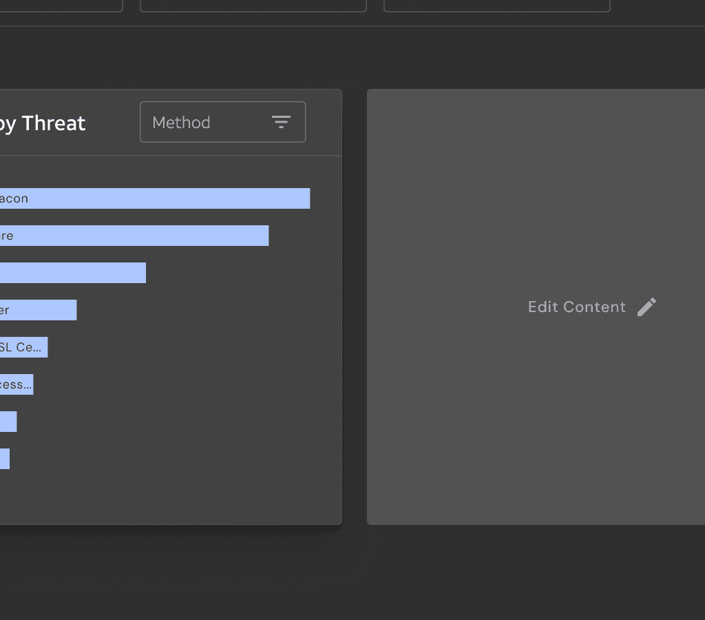Section of added chart to a widget