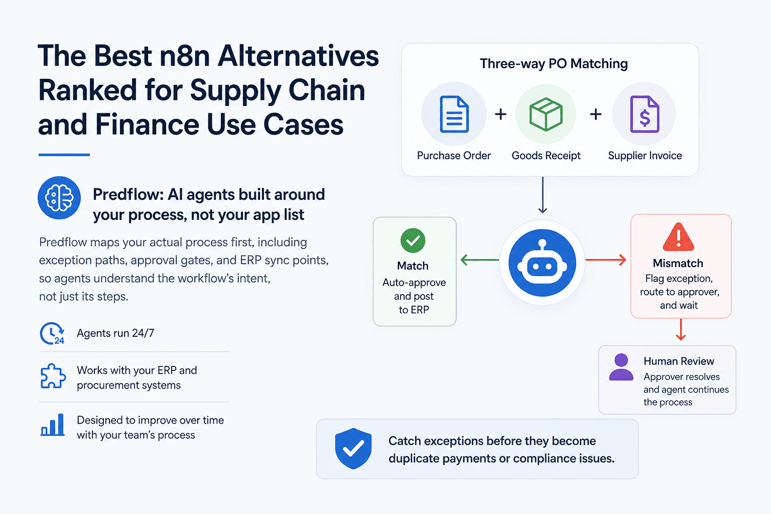 Illustration for The Best n8n Alternatives Ranked for Supply Chain and Finance Use Cases