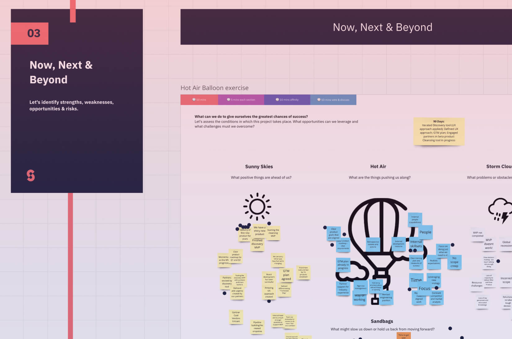 Miro Board showing Ux Strategy Documents