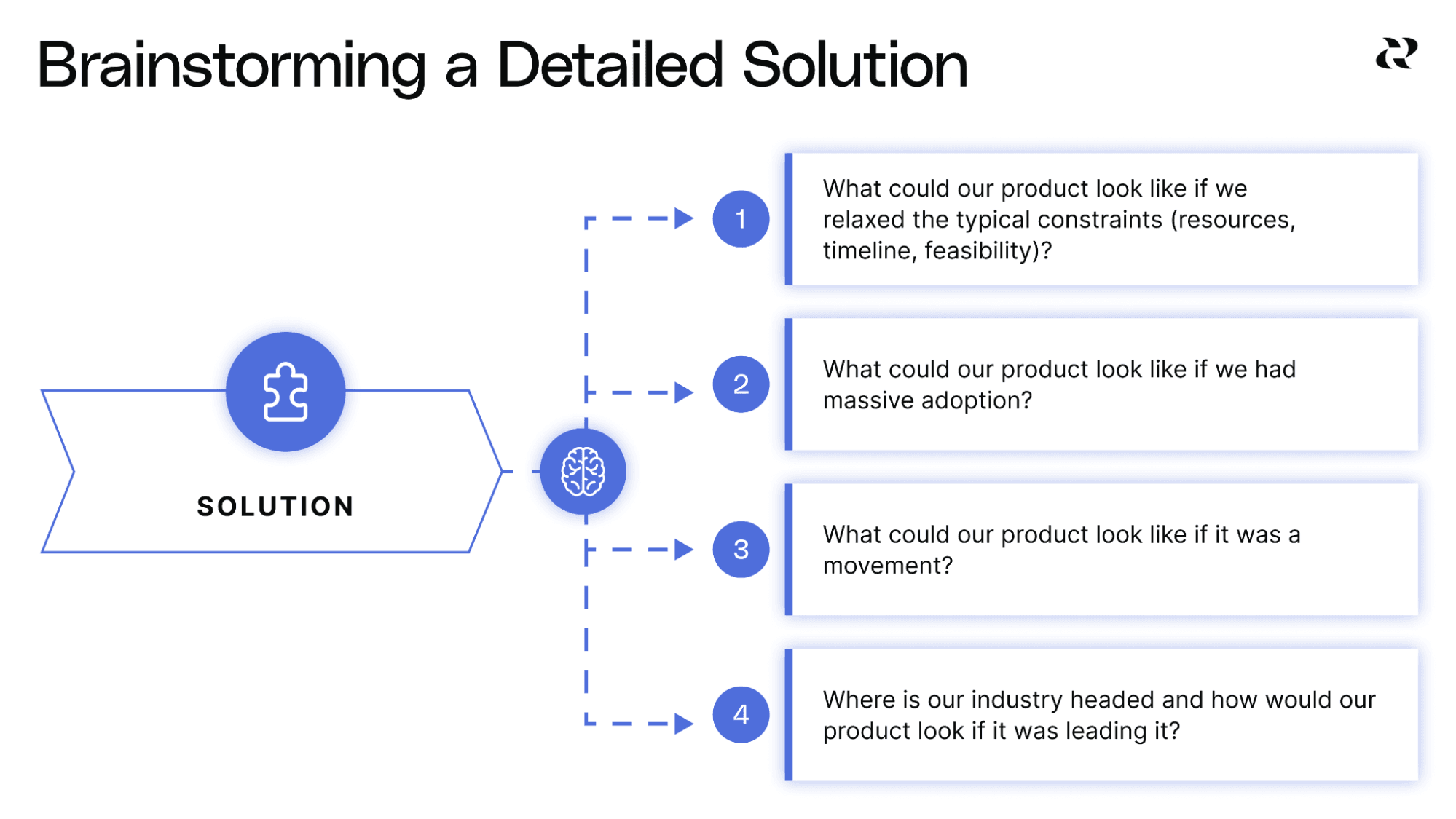 3 Parts Of A Product Vision - Brainstorming Product Vision
