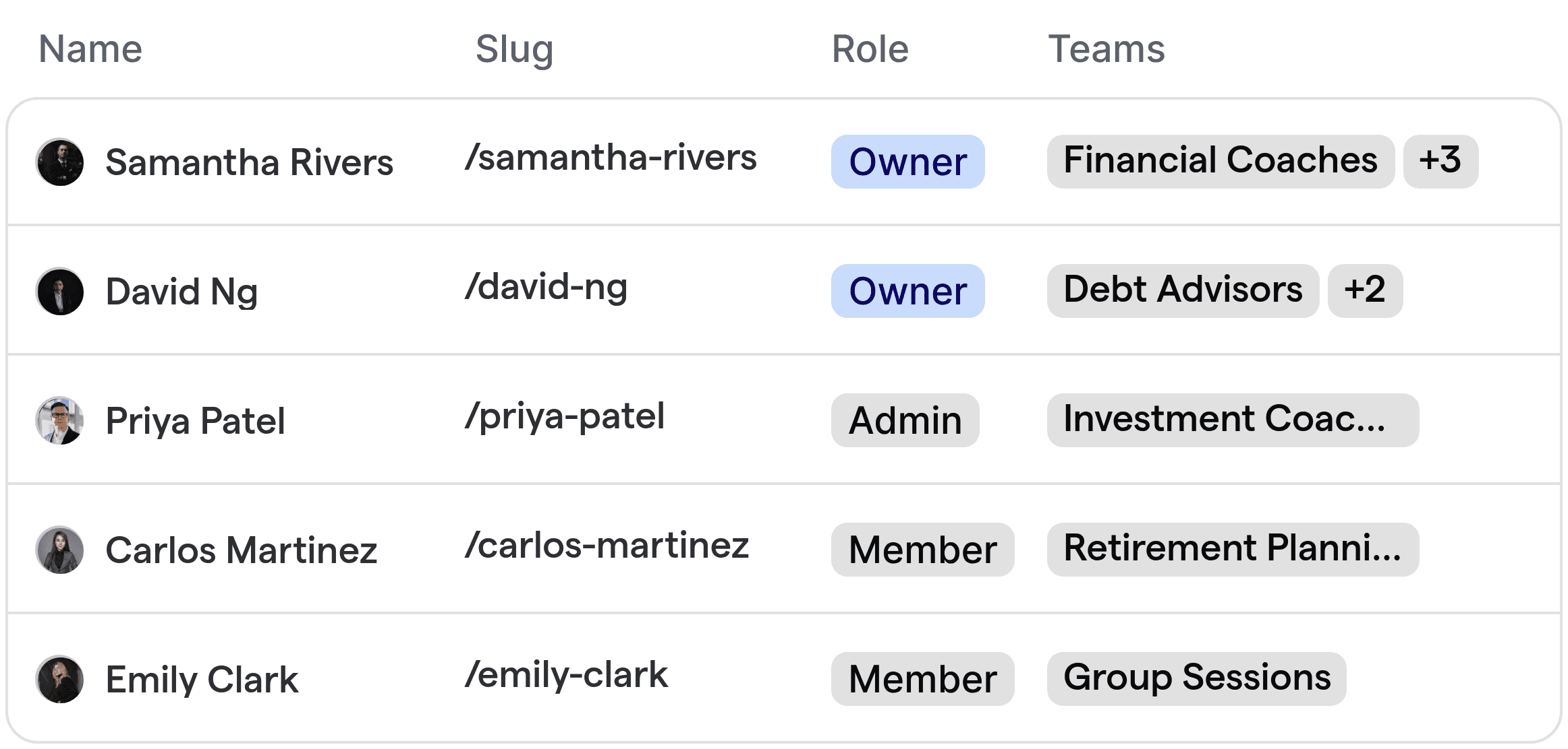 Automated routing assigning clients to financial coaches based on expertise and team division.