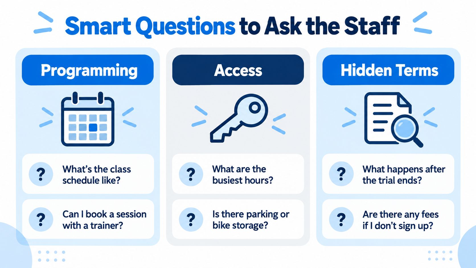 An infographic titled Smart Questions to Ask the Staff detailing important inquiries for a gym trial.