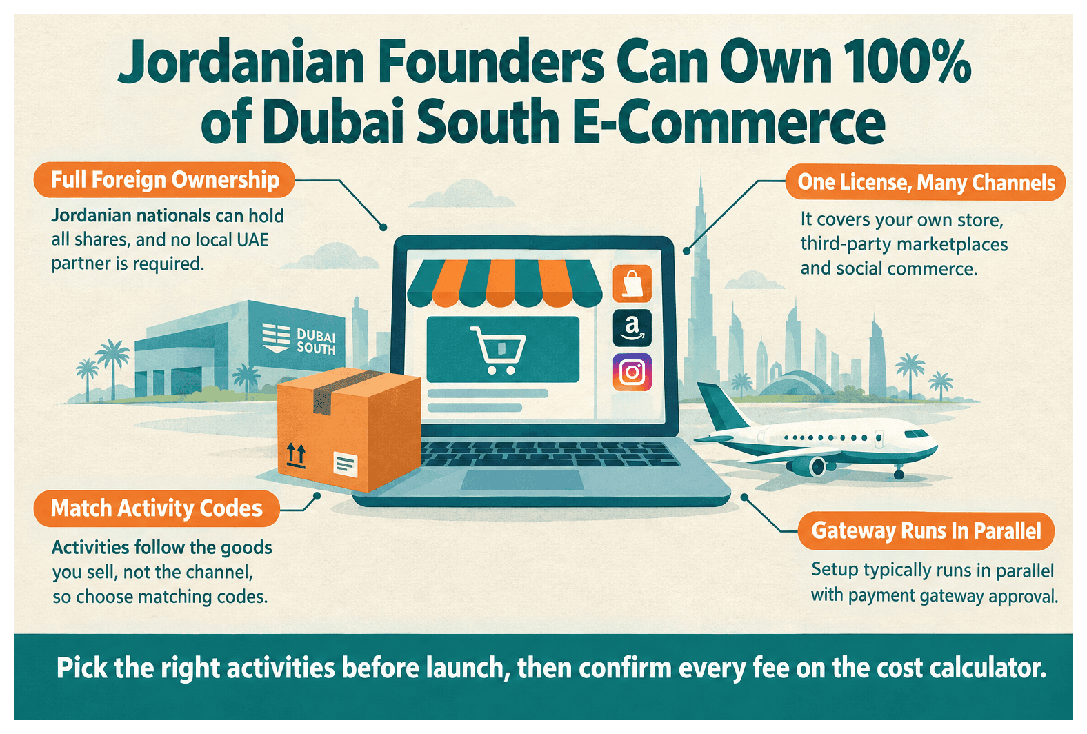 Infographic: How Jordanian Entrepreneurs Set Up a E-Commerce Business in Dubai South