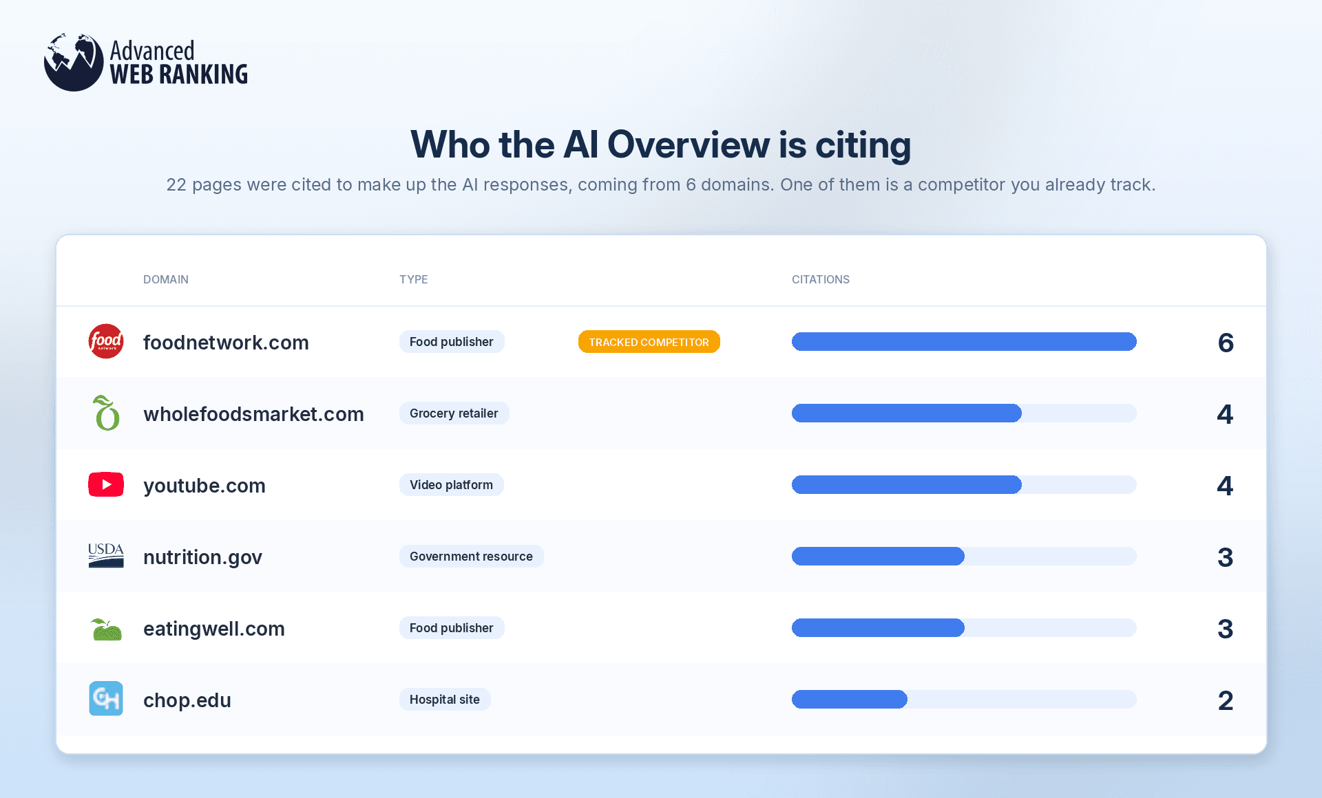what types-of-websites-were-cited