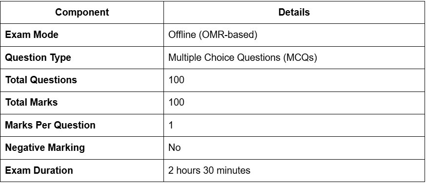 Calcutta University BA LLB Entrance Exam Pattern