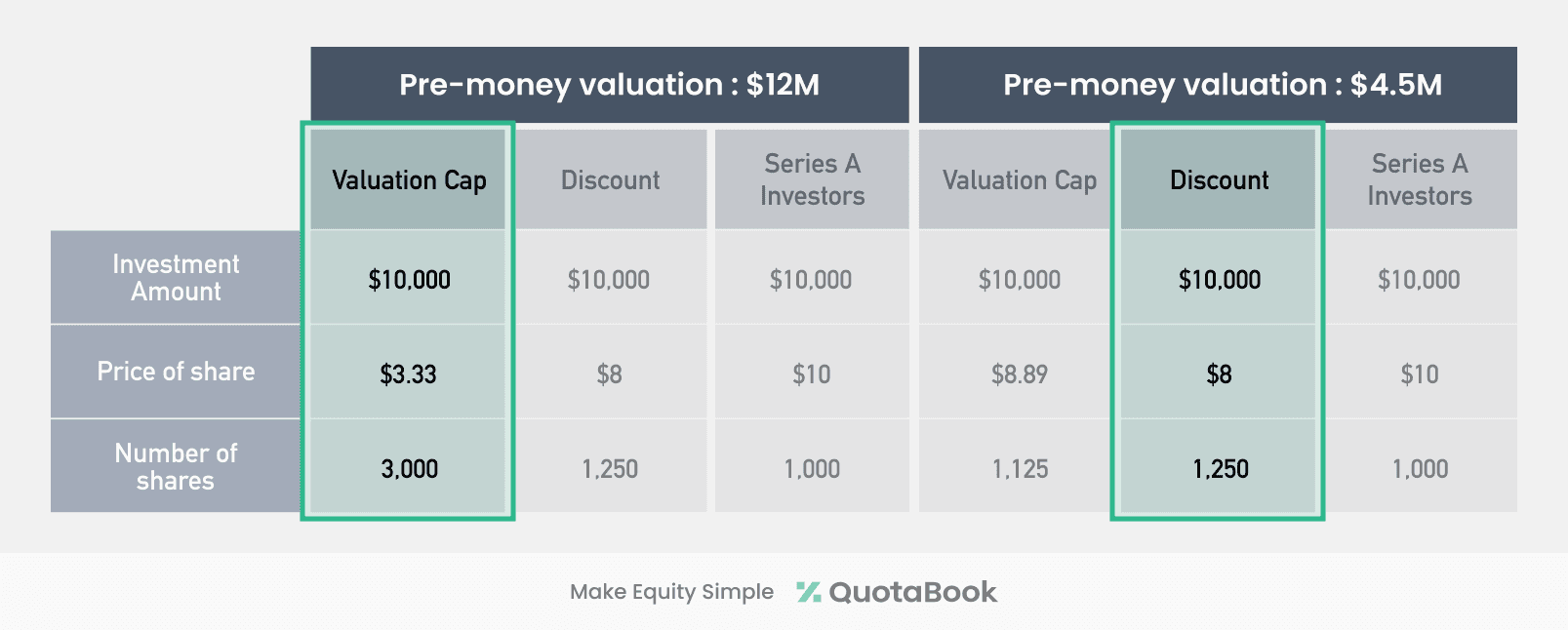 How does convertible note work