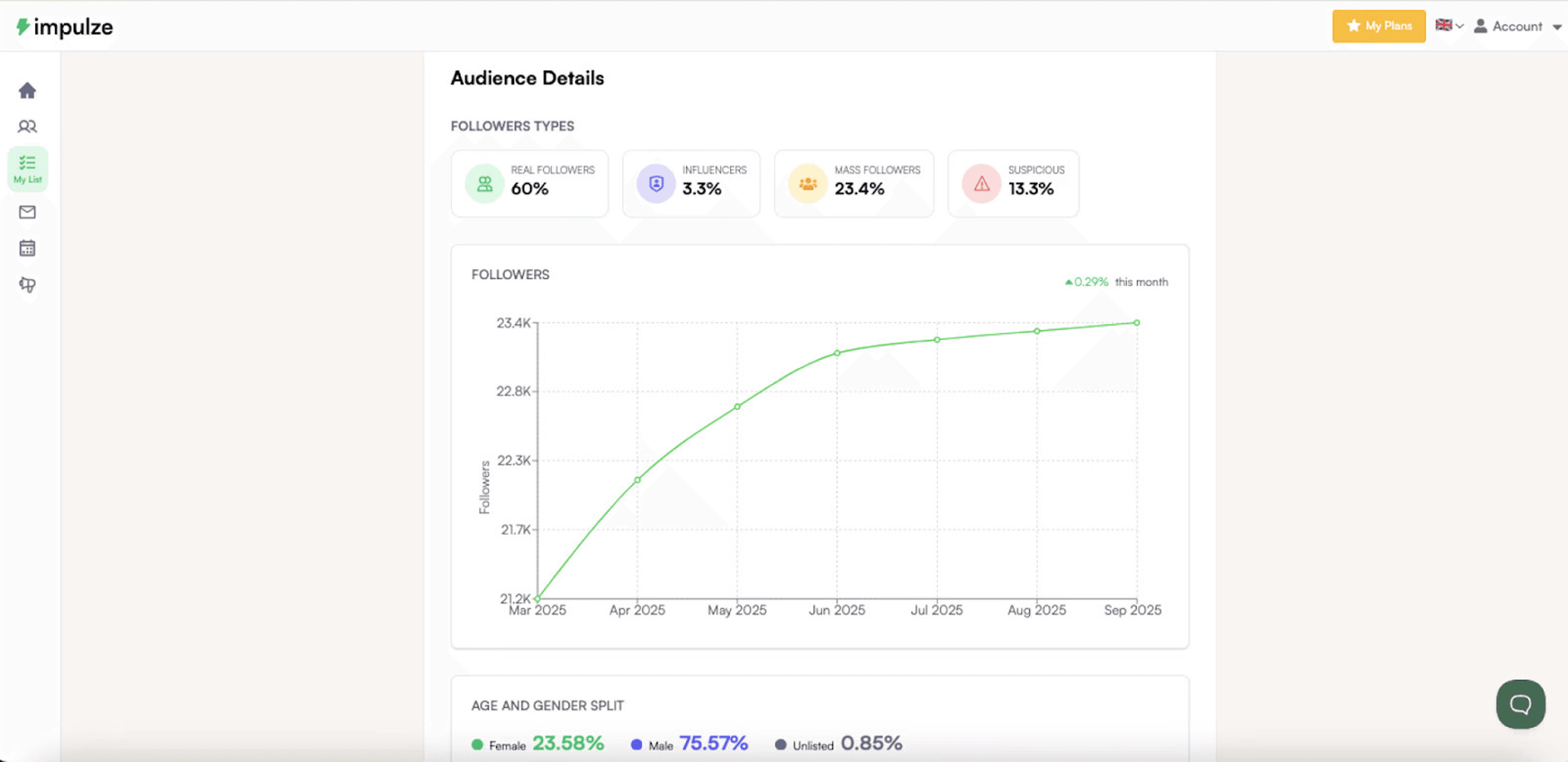 Analyze fake influencers with impulze