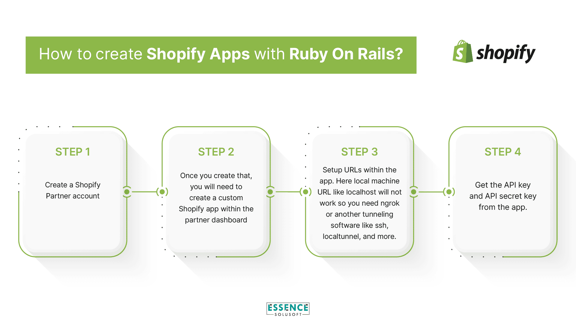 Create Shopify Apps with ROR