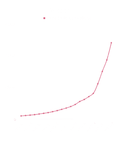 inflation graph