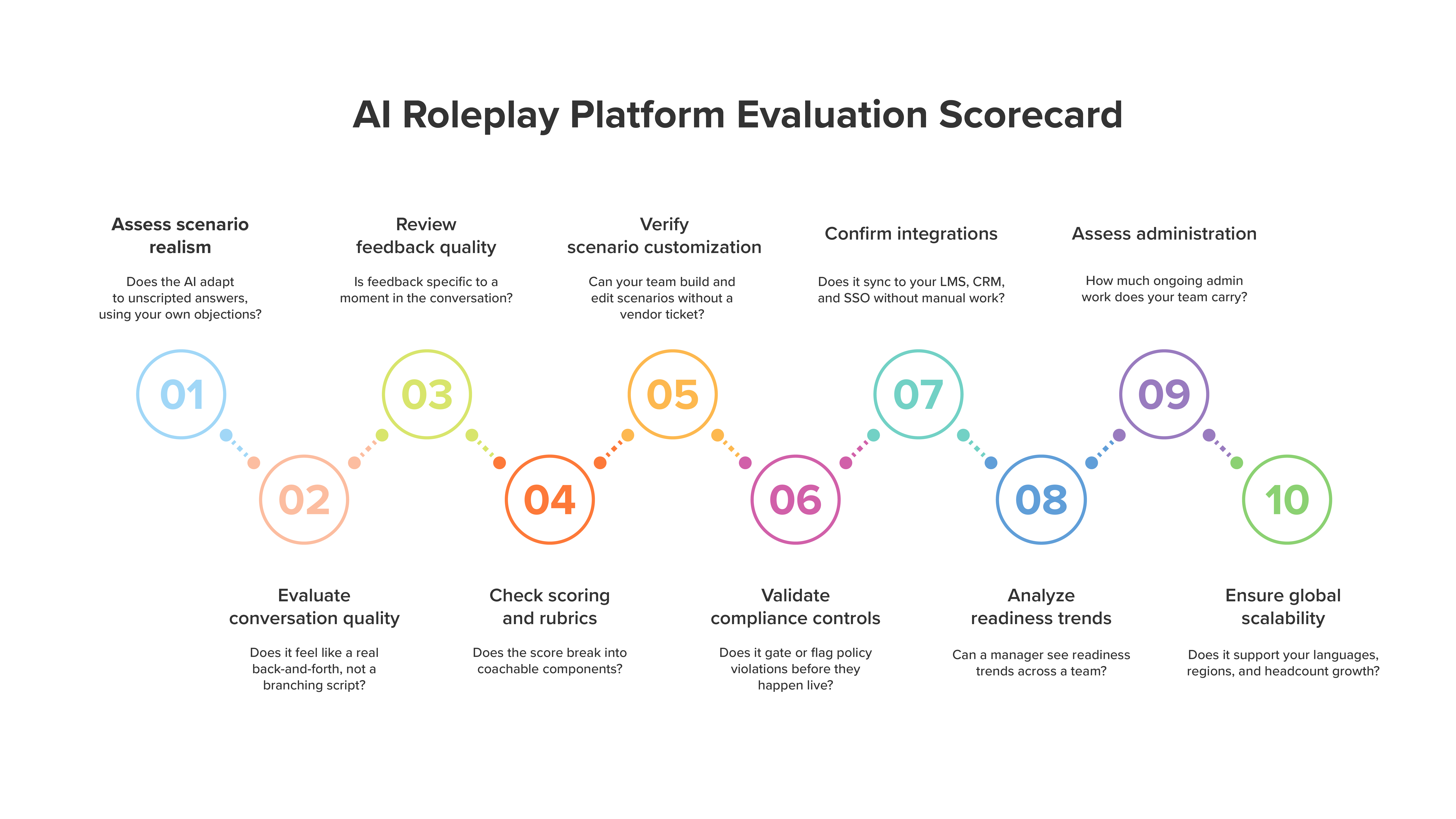 How to Evaluate an AI Roleplay Platform for Your Revenue Team