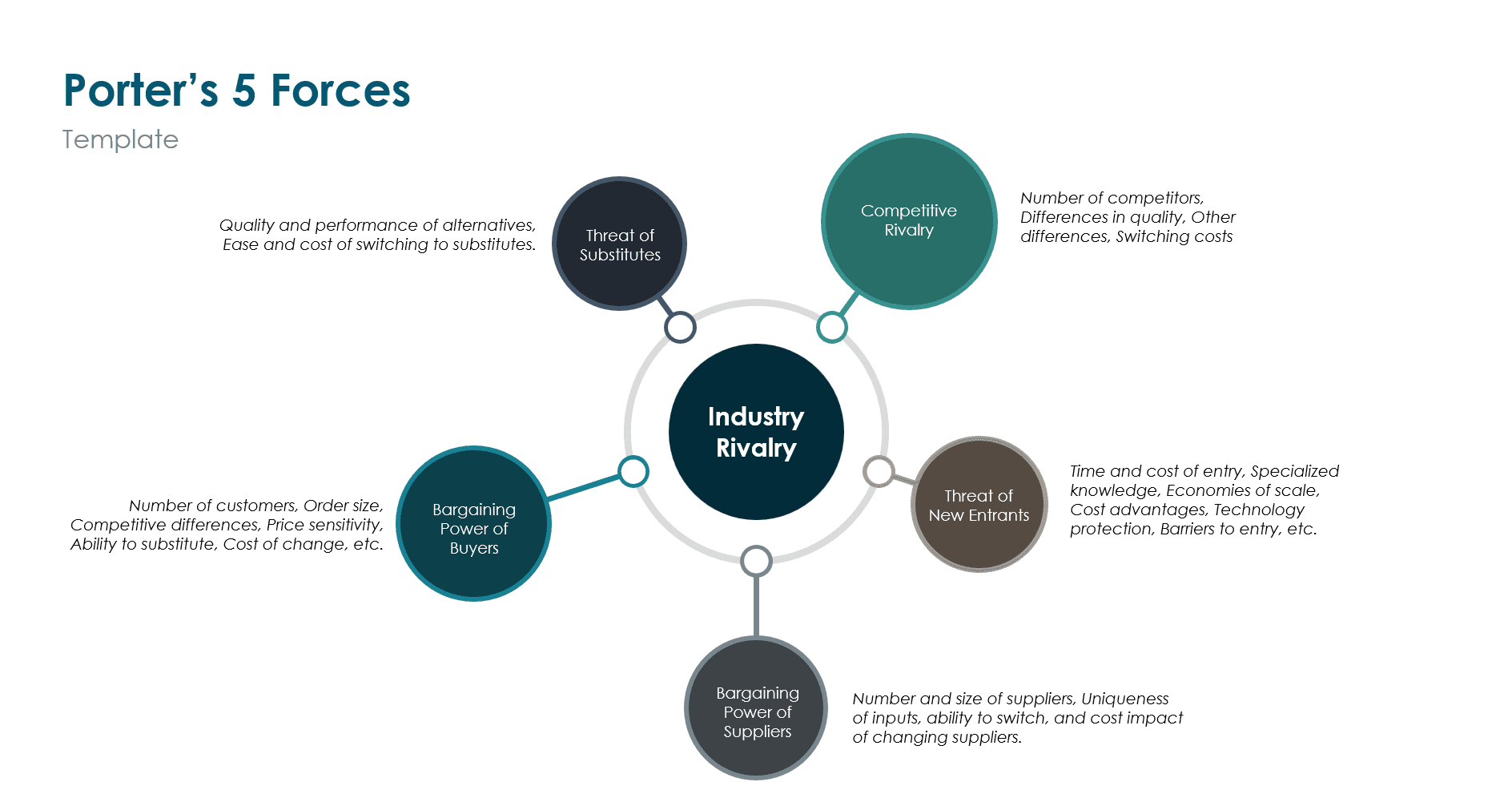 Pitch Experts Presentation templates / Consulting Toolbox: Porter's 5 forces