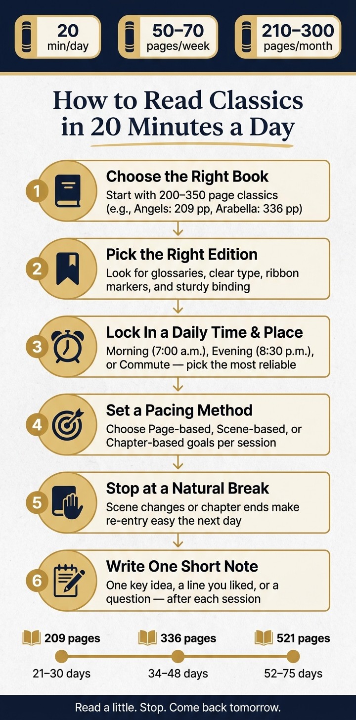 How to Read Classics in 20 Minutes a Day: A Step-by-Step System