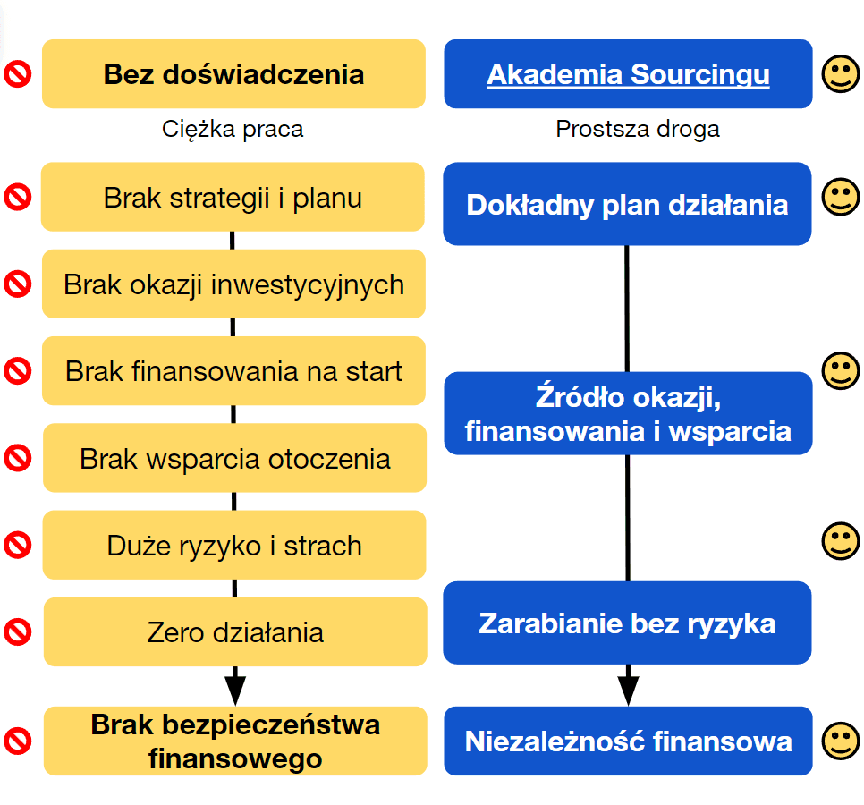 Szkolenie Akademii Sourcingu prowadzone przez Pawła Albrechta o inwestowaniu w nieruchomości