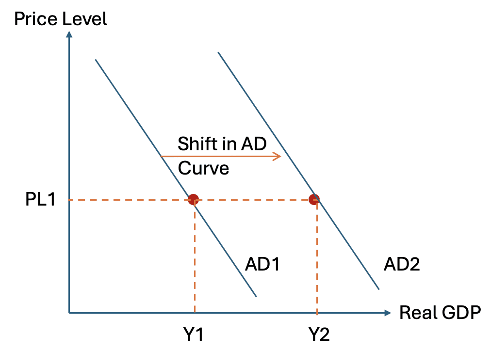 Macroeconomics Chapter 1: The Circular Flow of Income and Aggregate ...