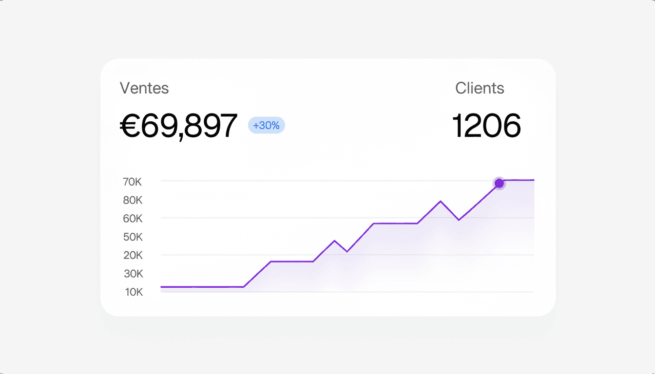 Dashboard showing MRR of $69,897 and 1206 active users with an upward trend graph.