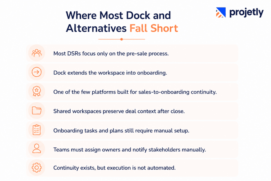 Onboarding Continuity: Where Most Dock Alternatives Fall Short