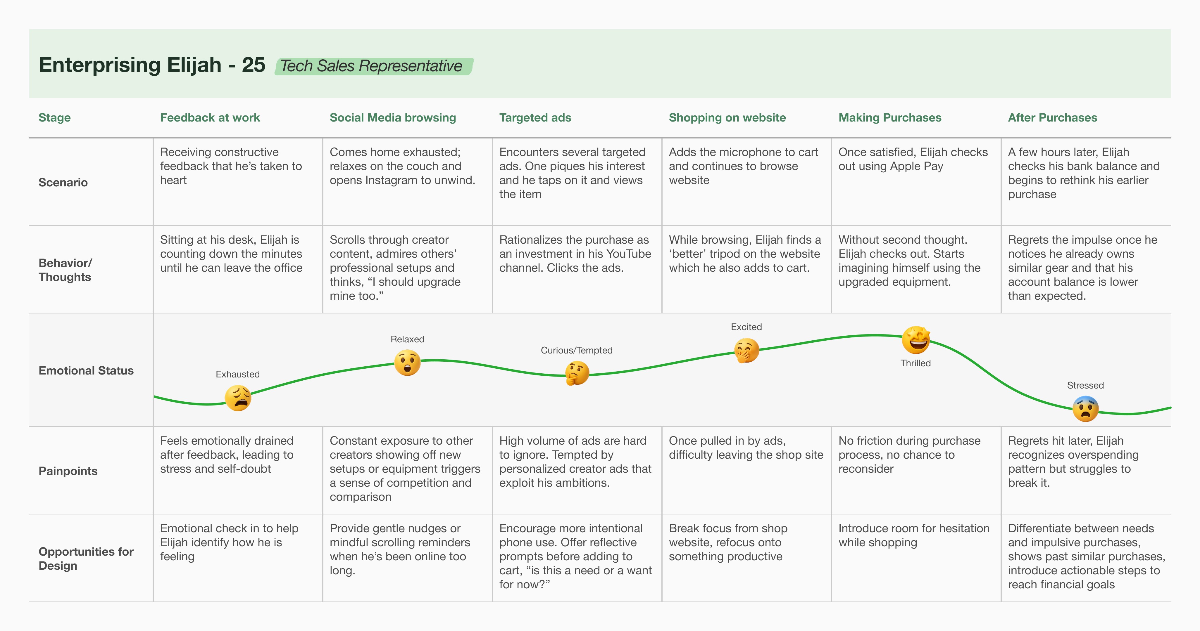 Michael Carter craft strategic design