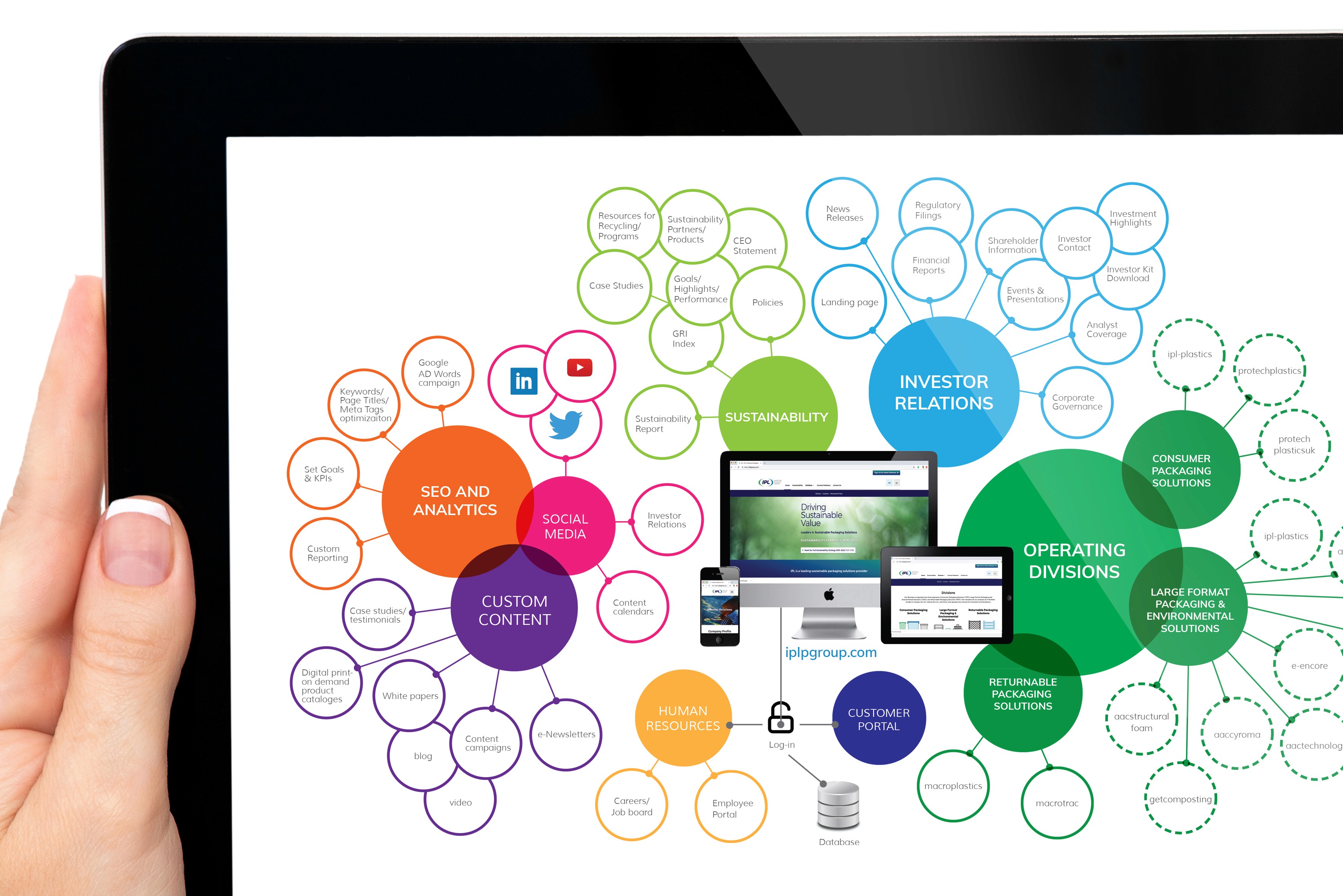 digital ecosphere
